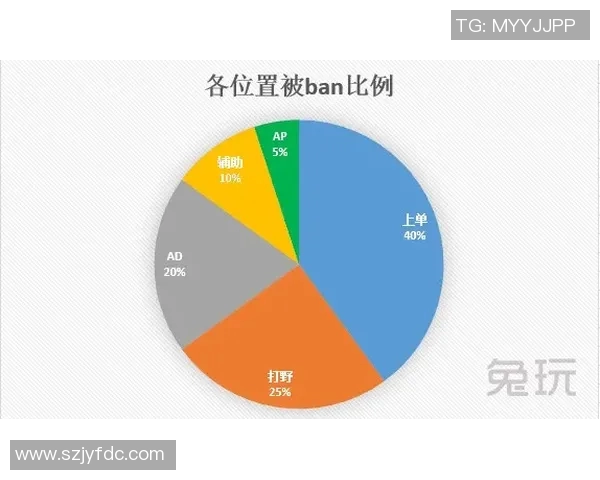 WE战队转型之路的得与失分析与反思