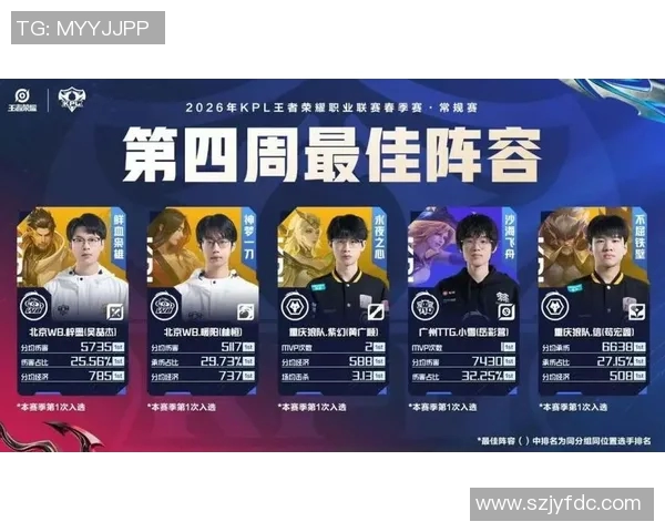 王者荣耀实力排名更新WE战队表现出色创下新高纪录