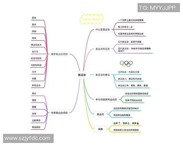 田径运动的历史与发展：从古代奥运到现代竞技的变迁与影响