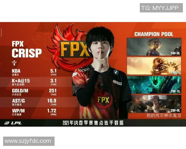 赛后复盘FPX与TES的灵活战术对决与策略分析